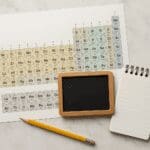 Czym jest okres w układzie okresowym