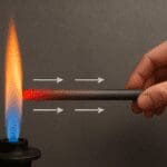 Czym jest przewodnictwo cieplne