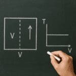 Czym jest przemiana izochoryczna