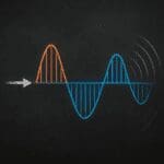 Czym jest fala elektromagnetyczna