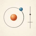 Czym jest konfiguracja wzbudzona